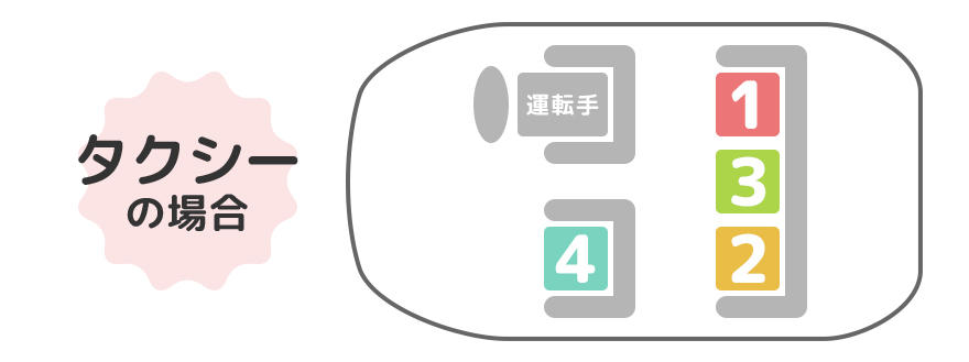 席次（せきじ）について